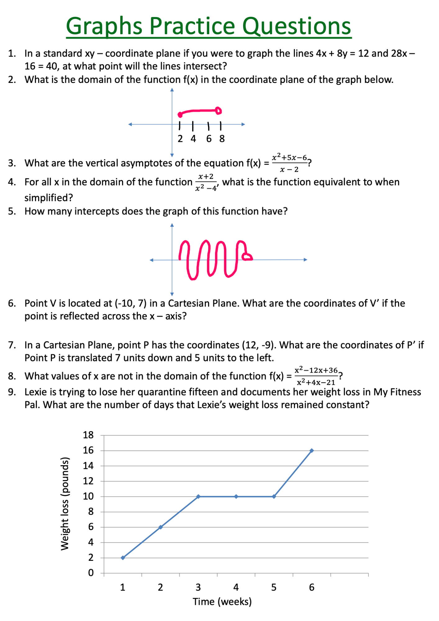 Graphs Quiz